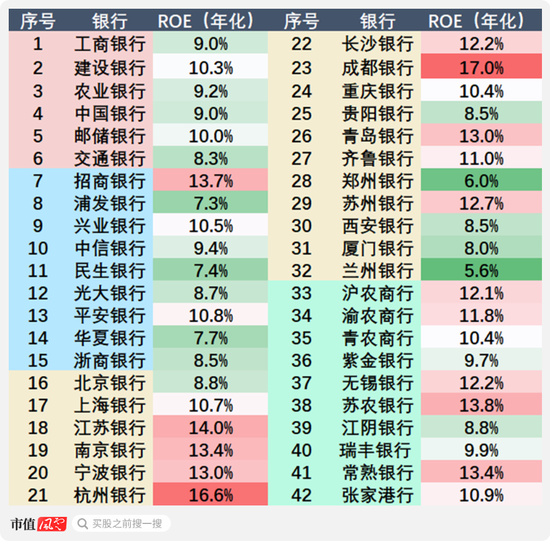 证监会发声，提升长期破净公司估值！42家银行股全部破净，哪些是机会，哪些是“价值陷阱”？