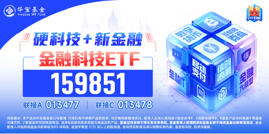 三重补涨预期！金融科技ETF（159851）再涨逾2%成交创新高，龙头股银之杰5天4板股价翻倍！