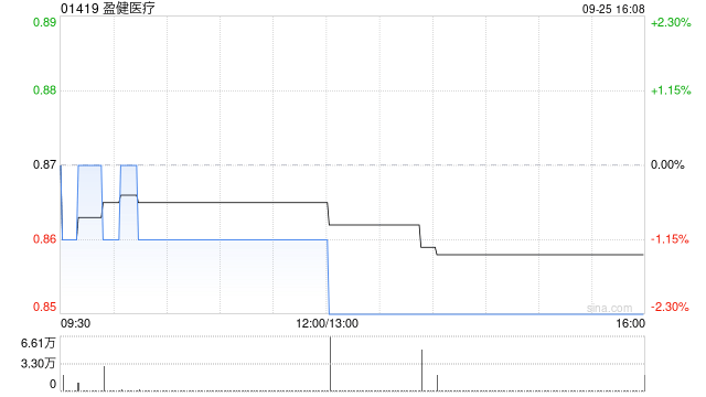 盈健医疗公布陈希文获委任为独立非执行董事