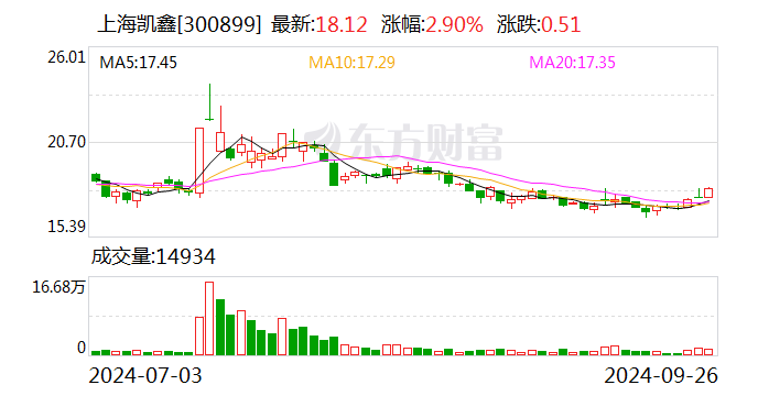 上海凯鑫：监事会换届选举