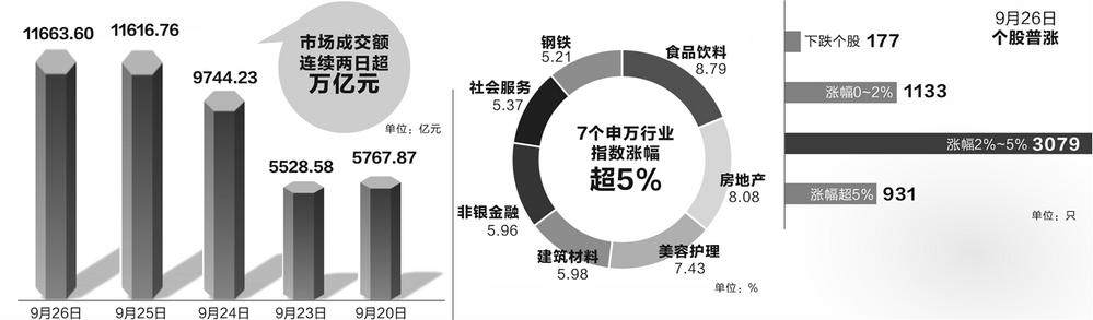 A股港股比翼齐飞 反弹确立反转有望