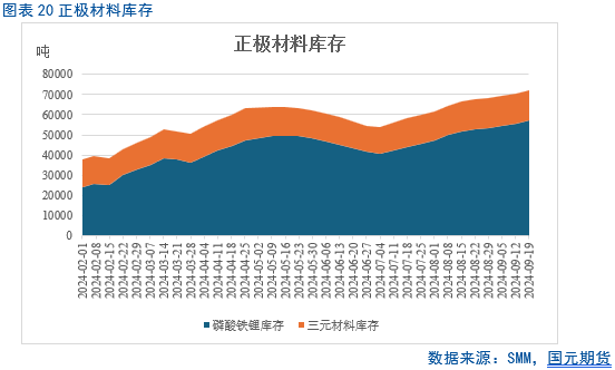 【碳酸锂月报】过剩周期难改 锂价重心下移