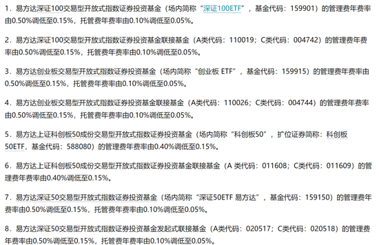 13000亿ETF官宣降费，每年少收52亿！