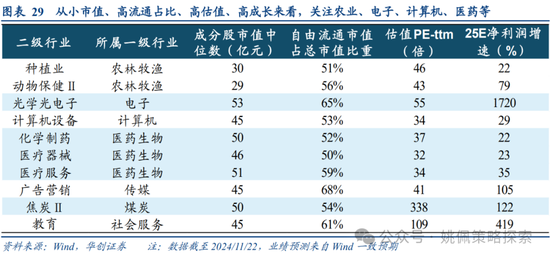 华创策略：面子还是里子？汇率&利率双刃剑