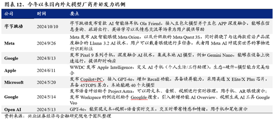 兴证策略：为何近期“新半军”关注度大幅上升？后续怎么看？