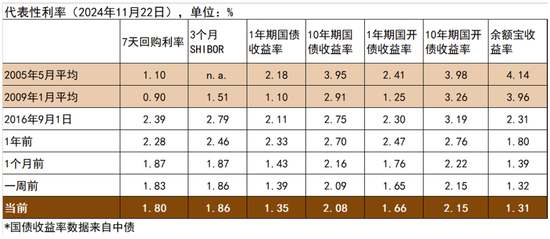 中金宏观 | 减少出口退税，影响几何？