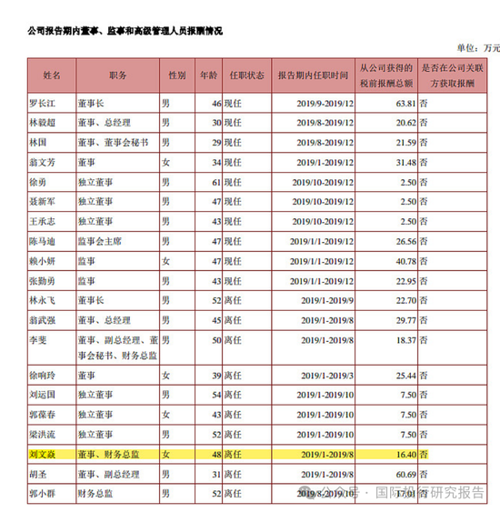 最惨财务总监刘文焱：担任摩登大道董秘7个月被判赔投资者 1180 万！股民能不能拿到钱还不一定！