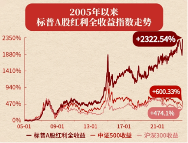 A股缩量盘整，固态电池逆市爆发，智能电动车ETF（516380）盘中上探2.5%！红利风起，坚守长期主义