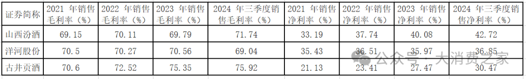 20家白酒上市企业大盘点！部分价格带动销好，高端白酒盈利能力强