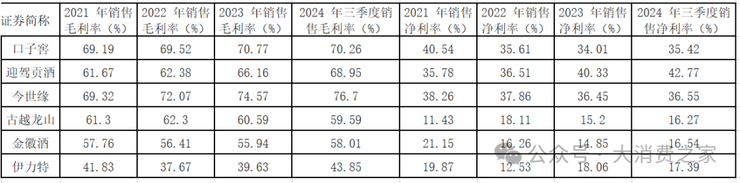 20家白酒上市企业大盘点！部分价格带动销好，高端白酒盈利能力强