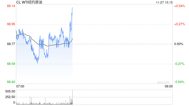 光大期货：11月27日能源化工日报