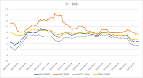 中加基金配置周报|11月LPR保持不变，特朗普提名多位官员