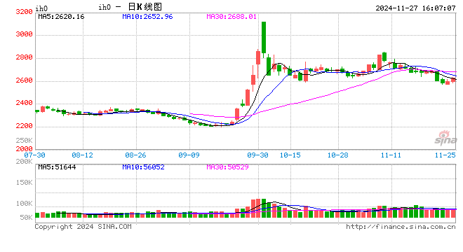 光大期货：11月27日金融日报