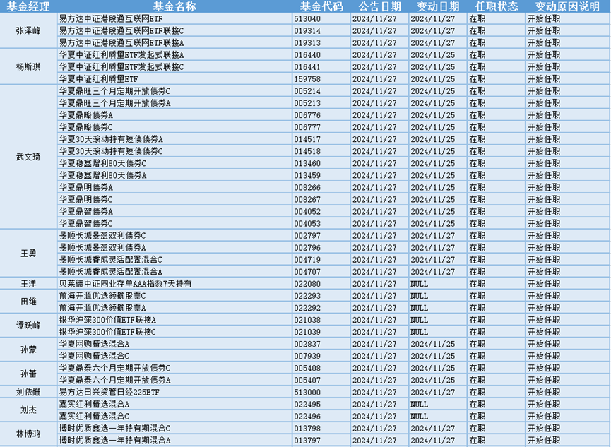 今日必读：绩优基金闭门谢客 年末冲刺轻装上阵