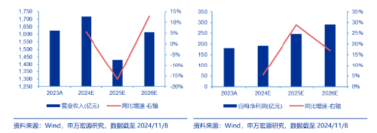 突发！A港携手转强，大科技秀傲人弹性，金融科技ETF（159851）飙涨近5%，“当红炸子鸡”AI重磅上新！