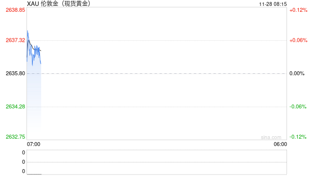 大宗商品综述：原油持稳 伦铜小幅走高 黄金微升