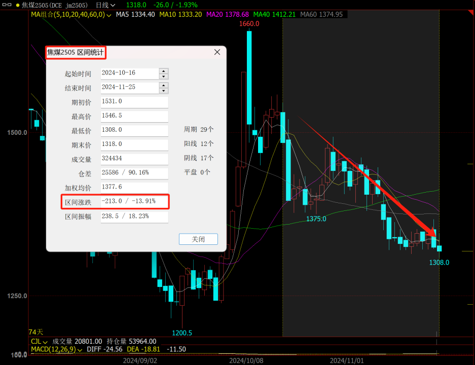 又到移仓换月时，黑色能否破局？策略如何应对？