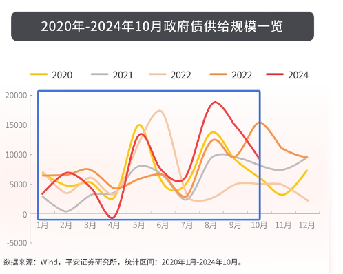 和你“债”一起|债市有望走出年末行情吗？