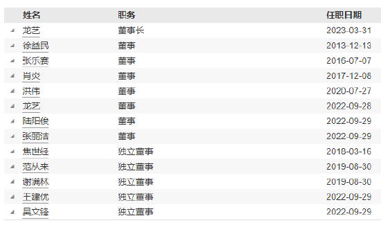 鑫元基金新任于景亮为总经理、财务负责人