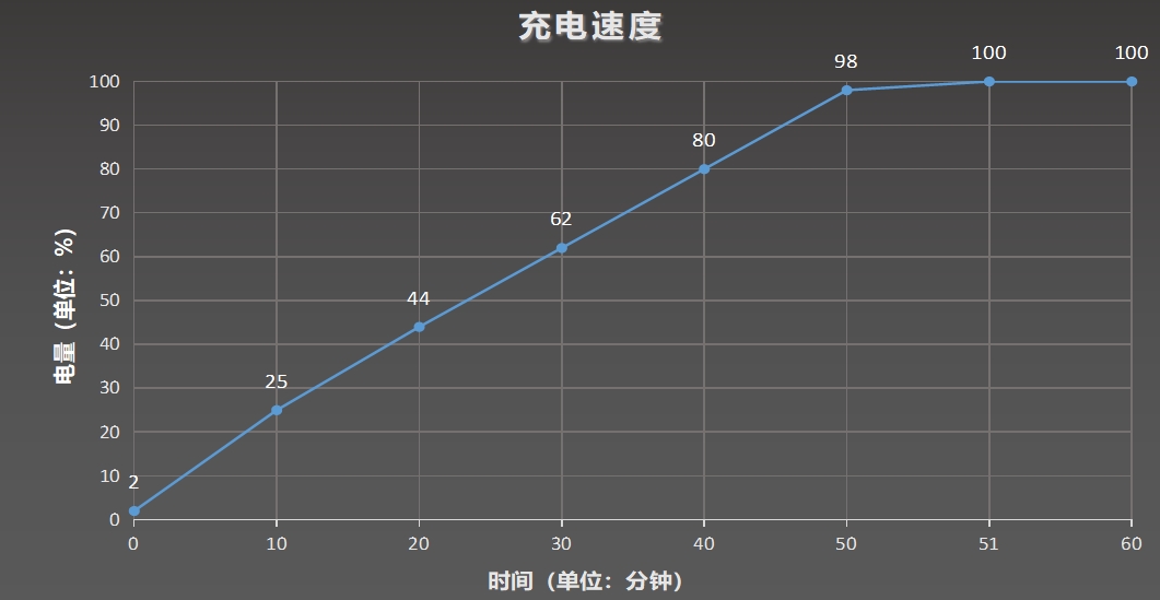 vivo S20评测：加料不加厚 颜值影像续航全面拉满