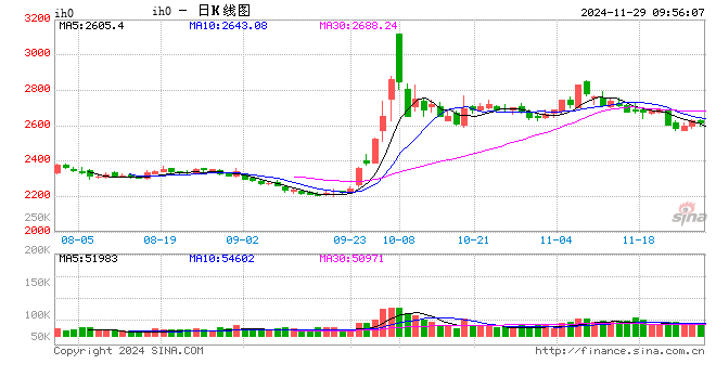 光大期货：11月29日金融日报