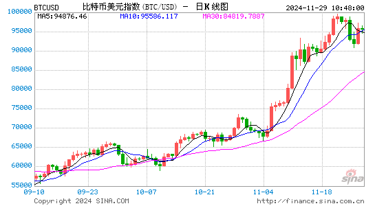 美国比特币ETF有望创下月度资金流入纪录