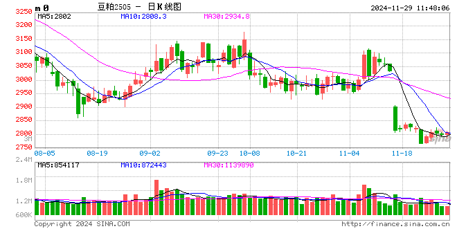 光大期货：11月29日农产品日报