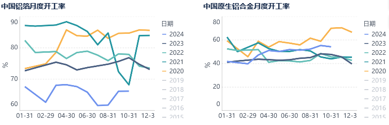 氧化铝上行动力不足，已露疲态