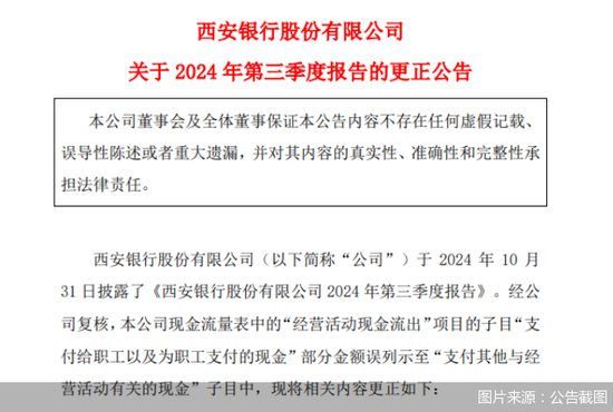 员工薪酬“倒贴”闹乌龙 西安银行为何财报屡屡失误