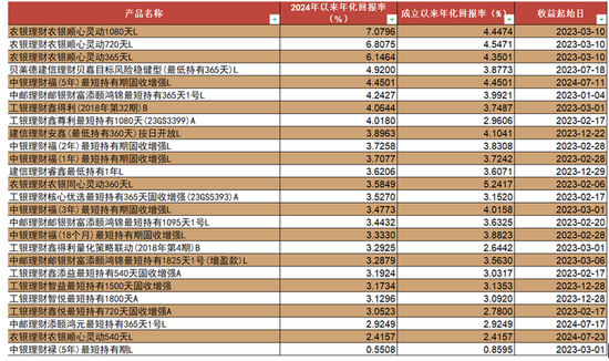 个人养老金两周年！共有836只产品上架 规模为何仍然有限？