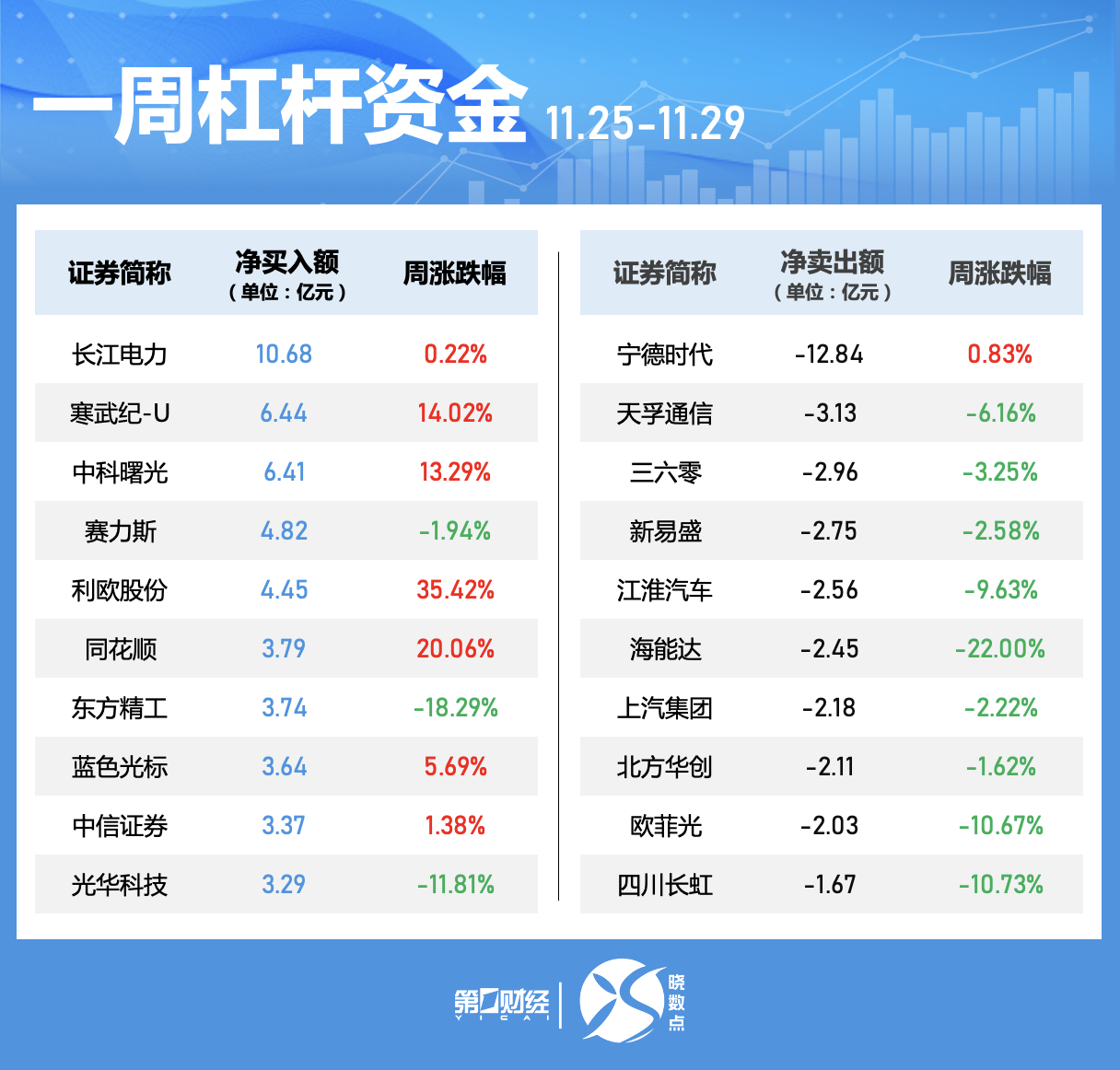 晓数点｜一周个股动向：“谷子”经济概念股活跃 两大板块遭主力大幅抛售