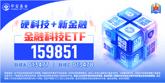 超28亿元资金增持！“金融+政策+技术”三端驱动，金融科技ETF（159851）标的指数近3月暴涨超127%