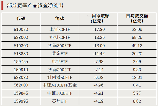 换手率超1700%，它，涨幅第一