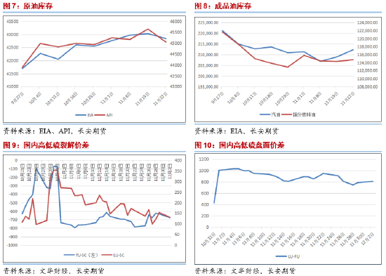 长安期货范磊：波动因素逐步平稳 油价或维持震荡运行