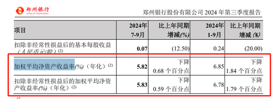 4年0分红，16年老将力挽狂澜？