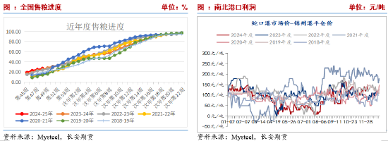 长安期货刘琳：供应施压&需求随采随用 玉米再度弱势