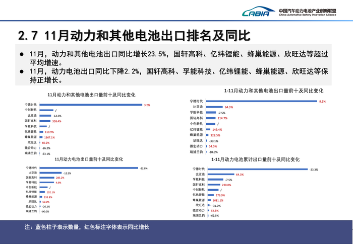 宁德时代市占率连续四个月下滑