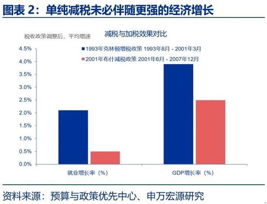 美国财政的核心矛盾：“开源”而非“节流”