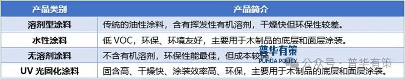 2025-2031年中国木器涂料行业细分市场投资新机遇及发展前景预测报告